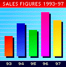 sales chart